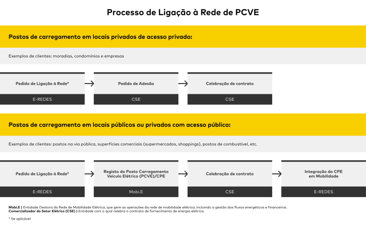 Como está Portugal no mapa europeu da dívida e do défice - Infografias -  Jornal de Negócios